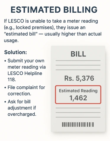 Lesco estimated billing