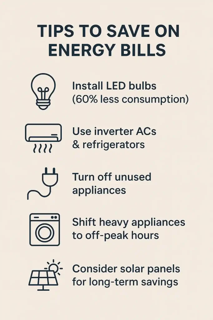 LESCO vs Other DISCOs—How Lahore’s Electricity Bills Compare 6 LESCO bill