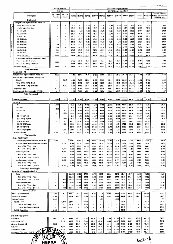 LESCO vs Other DISCOs—How Lahore’s Electricity Bills Compare 3 NEPRA