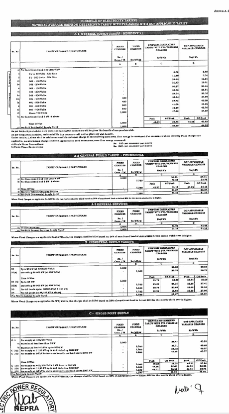 LESCO vs Other DISCOs—How Lahore’s Electricity Bills Compare 4 NEPRAA